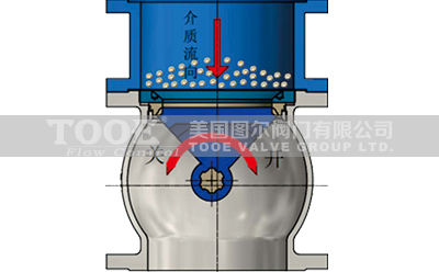 ��(c��)�bʽ�pƫ�İ����yʹ���f��