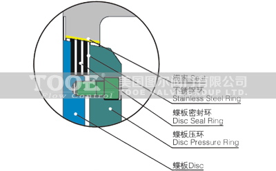 三偏心法蘭蝶閥密封結(jié)構(gòu) 三偏心法蘭蝶閥密封結(jié)構(gòu)