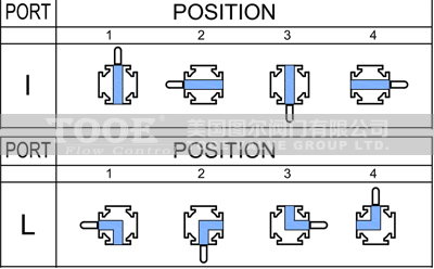 ���m��ͨ���y�Y(ji��)��(g��u)�ߴ�