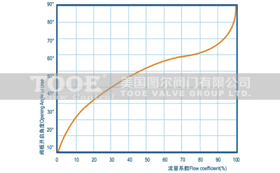 �pƫ�ĵ��y����ϵ��(sh��)