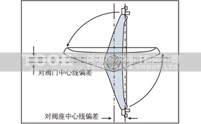 �pƫ�ĸ����ܵ��y�������c