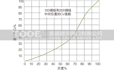 �pƫ�ĸ����ܵ��y����ϵ��(sh��)