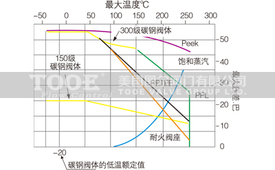 늄�(d��ng)�pƫ�ĸ����ܵ��y�~��ֵ