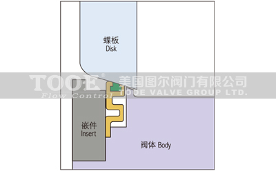 ����pƫ�ĸ����ܵ��y�ͻ�Y(ji��)��(g��u)