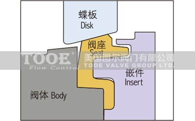 ����pƫ�ĸ����ܵ��y�O(sh��)Ӌԭ��