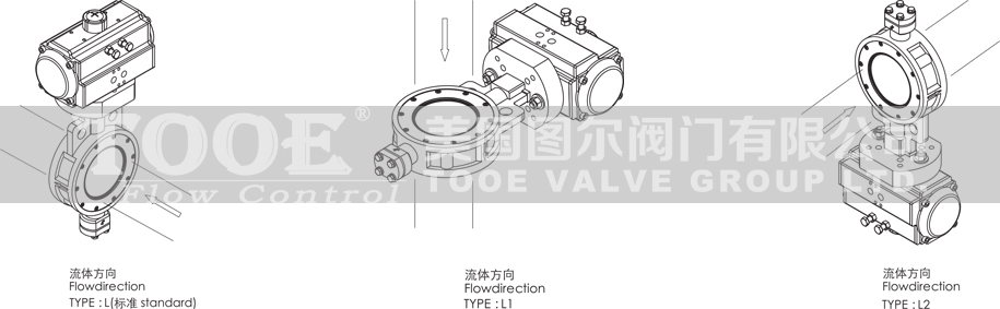 ����pƫ�ĸ����ܵ��y���bʹ���f��