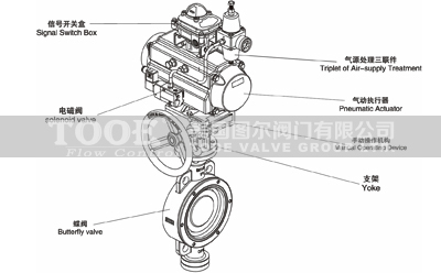 硬密封氣動(dòng)對(duì)夾蝶閥構(gòu)造原理 硬密封氣動(dòng)對(duì)夾蝶閥構(gòu)造原理