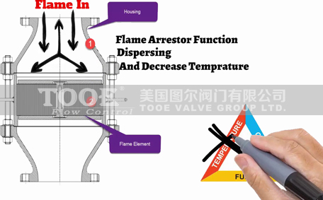 進(jìn)口燃?xì)庾杌鹌? alt=