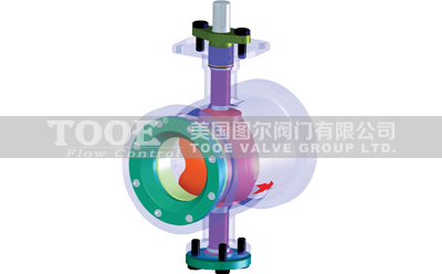 V型調(diào)節(jié)球閥參數(shù)特性 V型調(diào)節(jié)球閥參數(shù)特性
