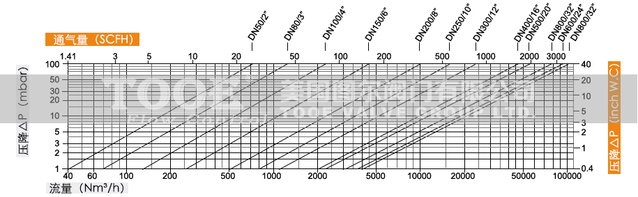 ���y�����������ͨ�����������������