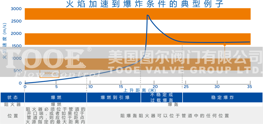 �豬ȼ�͹ܵ���������bʹ���f����