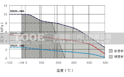 ��չʽ���׷����y����(sh��)ԭ��