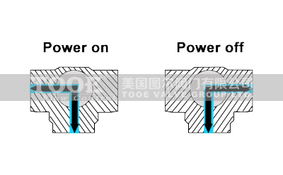 L���ݼy��ͨ���y����