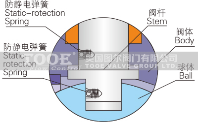 �߉����y����ԭ��