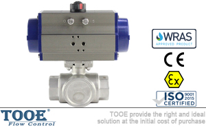 ��ͨ������y