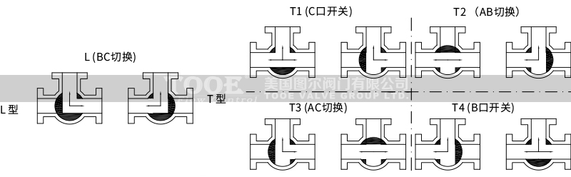 L��,T�͚��(d��ng)���m��ͨ���y