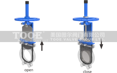 電動(dòng)刀型閘閥構(gòu)造原理 電動(dòng)刀型閘閥構(gòu)造原理