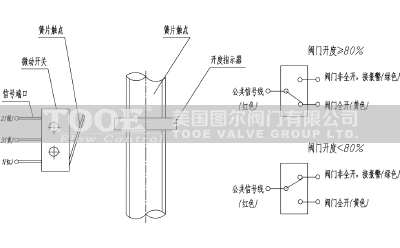 消防信號閘閥接線原理 消防信號閘閥接線原理