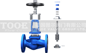 �������y�ܽ�ֹ�y��(g��u)��ԭ��