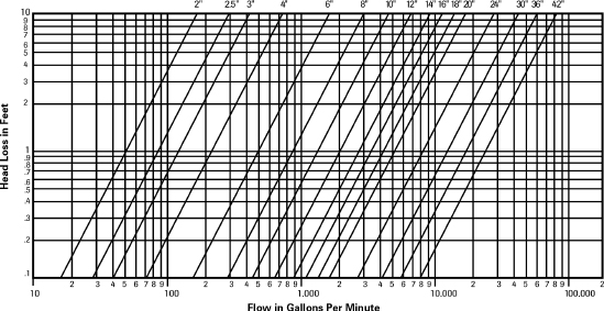 水錘消除型旋啟式止回閥流阻曲線 水錘消除型旋啟式止回閥流阻曲線