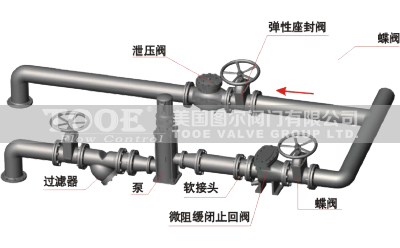 ����ʽ΢�辏�]ֹ���y���bʾ��