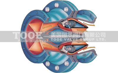 導流式靜音止回閥工作原理 導流式靜音止回閥工作原理