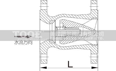 導流式靜音止回閥產品特性 導流式靜音止回閥產品特性