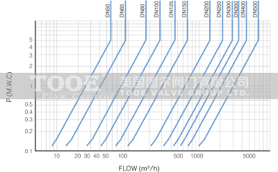 滑道滾球污水止回閥產(chǎn)品特性 滑道滾球污水止回閥產(chǎn)品特性