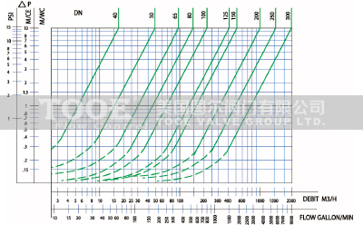 旋啟式單瓣對夾止回閥流損曲線 旋啟式單瓣對夾止回閥流損曲線