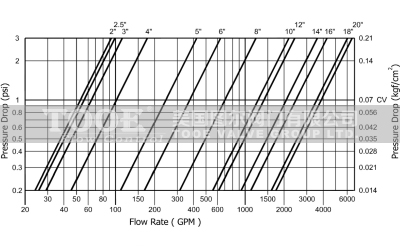 ����һ�๦��ֹ�ؿ����y�������p����