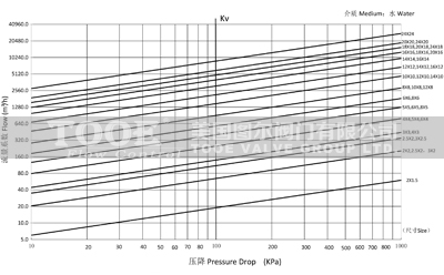 ˮ������ڔUɢ�^�V����������