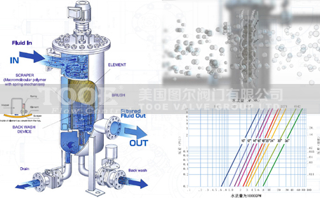 ȫ�Ԅ�(d��ng)��ϴ�^�V��