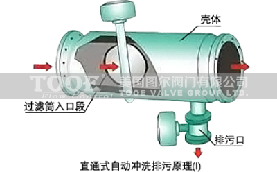 ȫ�Ԅӷ��_ϴ�^�V���a(ch��n)Ʒ����