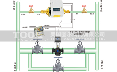 電動壓差旁通閥安裝使用說明書 電動壓差旁通閥安裝使用說明書