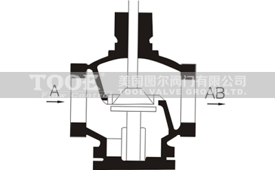 比例積分電動(dòng)二通調(diào)節(jié)閥構(gòu)造原理 比例積分電動(dòng)二通調(diào)節(jié)閥構(gòu)造原理