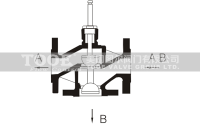 �����e��늄�(d��ng)��ͨ�����y�a(ch��n)Ʒ����