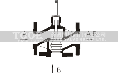 �����e��늄�(d��ng)��ͨ�����y���w����D