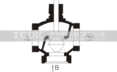 比例積分電動(dòng)三通合流閥流體流向 比例積分電動(dòng)三通合流閥流體流向