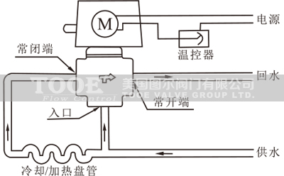 �L(f��ng)�C(j��)�P(p��n)��늄�(d��ng)��ͨ�y���g(sh��)����(sh��)