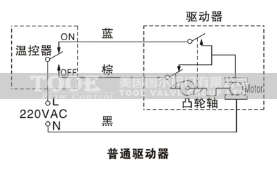 �L(f��ng)�C(j��)�P��늄Ӷ�ͨ�y�Ӿ��D