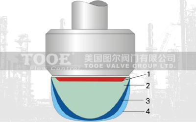 氣動薄膜套筒調(diào)節(jié)閥流量特性 氣動薄膜套筒調(diào)節(jié)閥流量特性