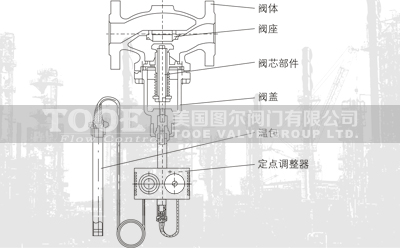 ����ʽ�ضȿ����y���g(sh��)����(sh��)