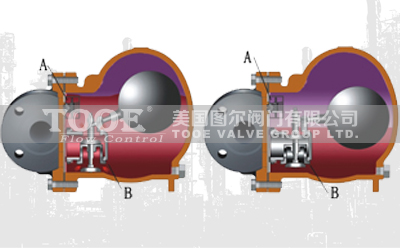 機械杠桿浮球式蒸汽疏水閥技術(shù)參數(shù) 機械杠桿浮球式蒸汽疏水閥技術(shù)參數(shù)