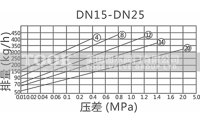 ����Ͱʽ������ˮ�y�����D