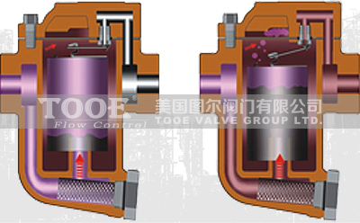 ����Ͱʽ������ˮ�y����ԭ��