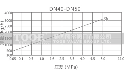 �߉�����Ͱʽ������ˮ�y��ˮ��