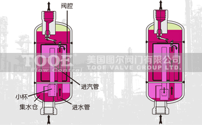 ���P䓵���Ͱ�^��������ˮ�y��(g��u)��ԭ��