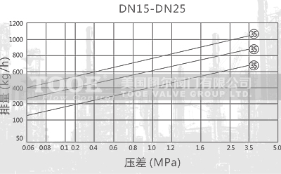 ������A�Pʽ������ˮ�y��ˮ��