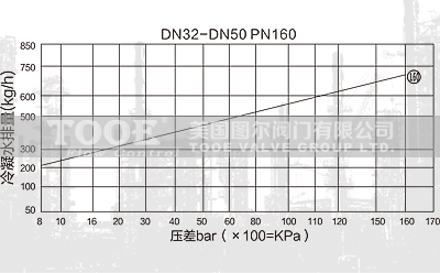 �A�Pʽ�ߜظ߉�������ˮ�y����ԭ��