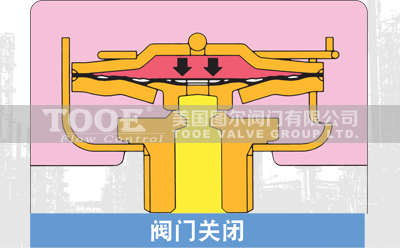 膜盒式蒸汽疏水閥性能特點(diǎn) 膜盒式蒸汽疏水閥性能特點(diǎn)